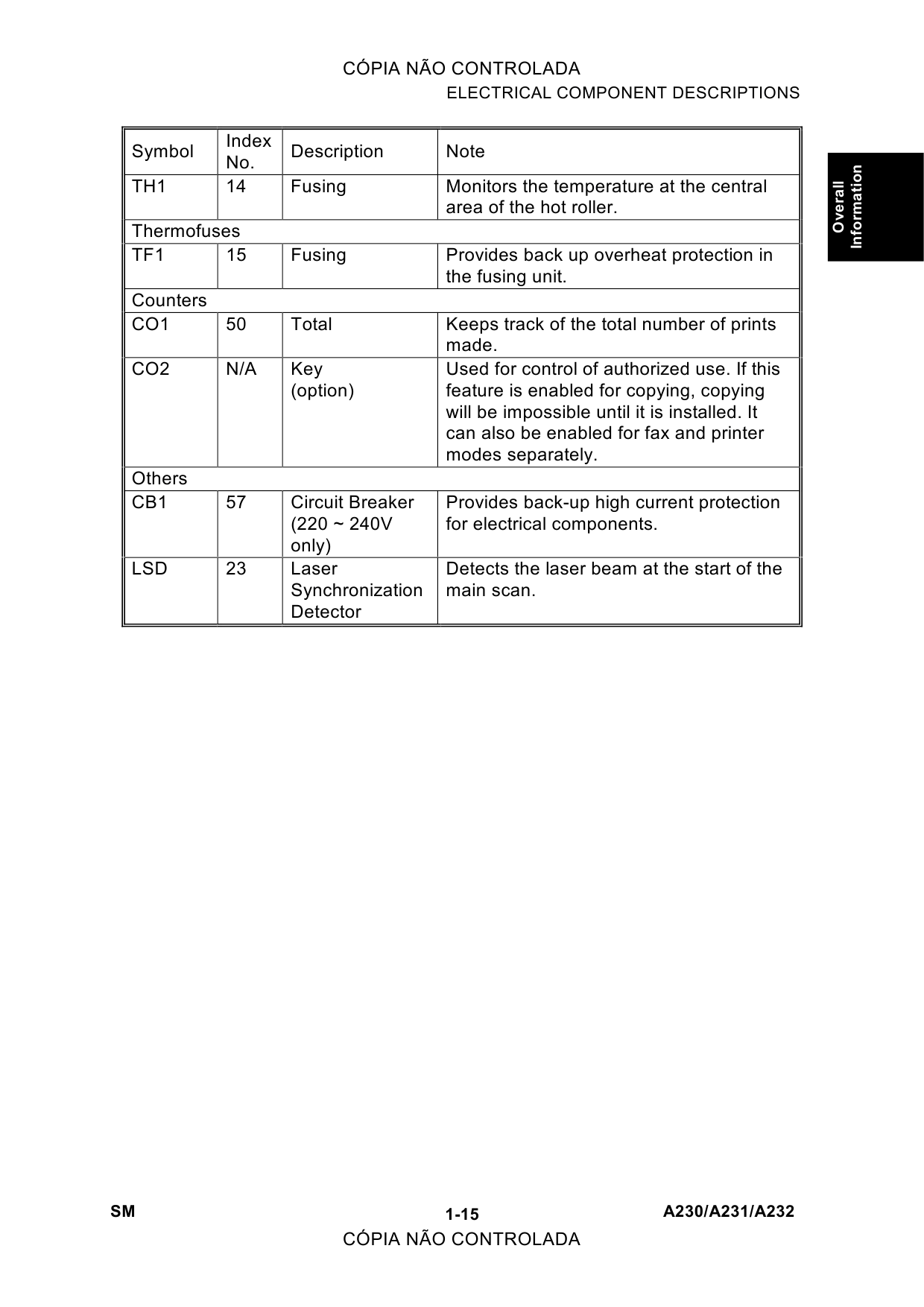 RICOH Aficio 340 350 450 A230 A231 A232 Service Manual-3